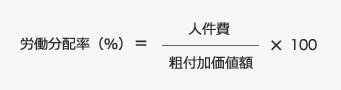 労働分配率(%)=(人件費/粗付加価値額)×100