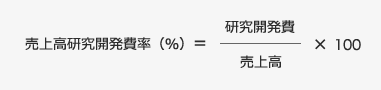 売上高研究開発費率(%)=(研究開発費/売上高)×100