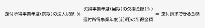 還付所得事業年度(前期)の法人税額×(欠損事業年度(当期)の欠損金額(※)/還付所得事業年度(前期)の所得金額)=還付請求できる金額